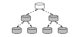 (c) Cascading (hierarchical caching)