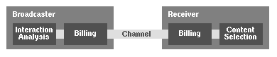 Channel structure