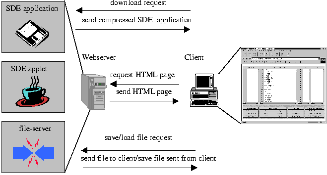 Global architecture