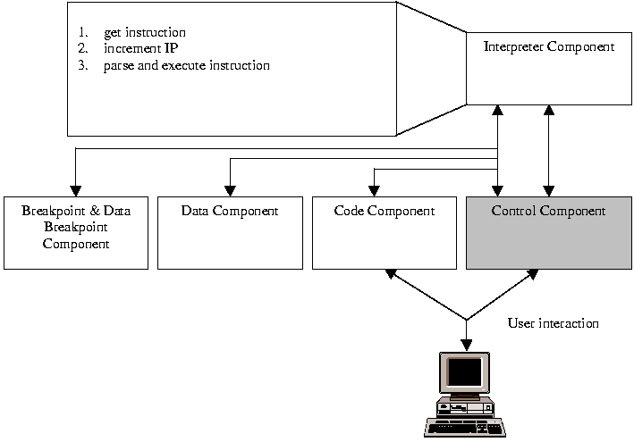 SDE's internal architecture