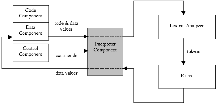 Interpreter interaction